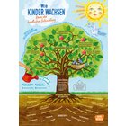 Wie Kinder wachsen � Baum der kindlichen Entwicklung, Poster A1