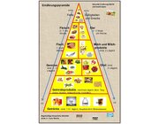 Lernteppich Ern�hrungspyramide