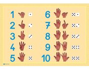 H�nde-Poster "Zahlen 1-10"