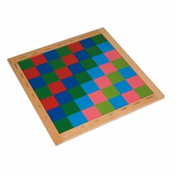 Multiplikationsbrett f�r Dezimalbr�che