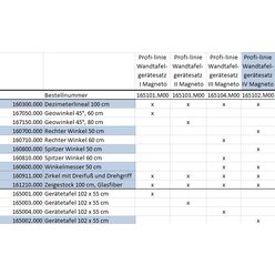 Tafelzeichenger�te Satz IV Magneto mit Vollmagnetstreifen aus RE-Plastic� PROFI-linie (165102.M00)