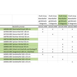 Tafelzeichenger�te Satz III Magneto mit Vollmagnetstreifen aus RE-Plastic� PROFI-linie (165104.M00)
