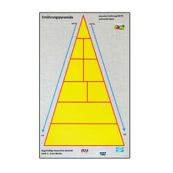 Arbeitsteppich Ern�hrungspyramide inkl. Zubeh�r