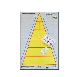 Arbeitsteppich Ern�hrungspyramide inkl. Zubeh�r