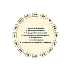 GPOP, Manual (2.Auflage)