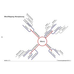 NEUROvitalis �bungsordner