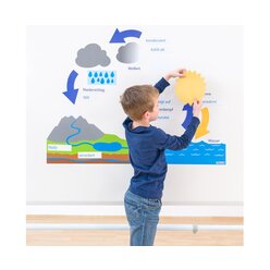 Wasserkreislauf, magnetisch f�r die Tafel, 5-14 Jahre