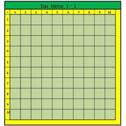 Arbeitsteppich Das kleine Einmaleins inkl. Zubeh�r