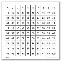 Gro�e Hunderter-Folientafel, 2er Set, Format 96 x 96 cm