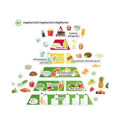 Ern�hrungspyramide mit Lebensmitteln vegetarisch und klassisch, magnetisch, 127 Teile