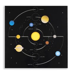 Wandelement Unsere Planeten, ab 4 Jahre