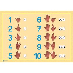 H�nde-Poster "Zahlen 1-10"